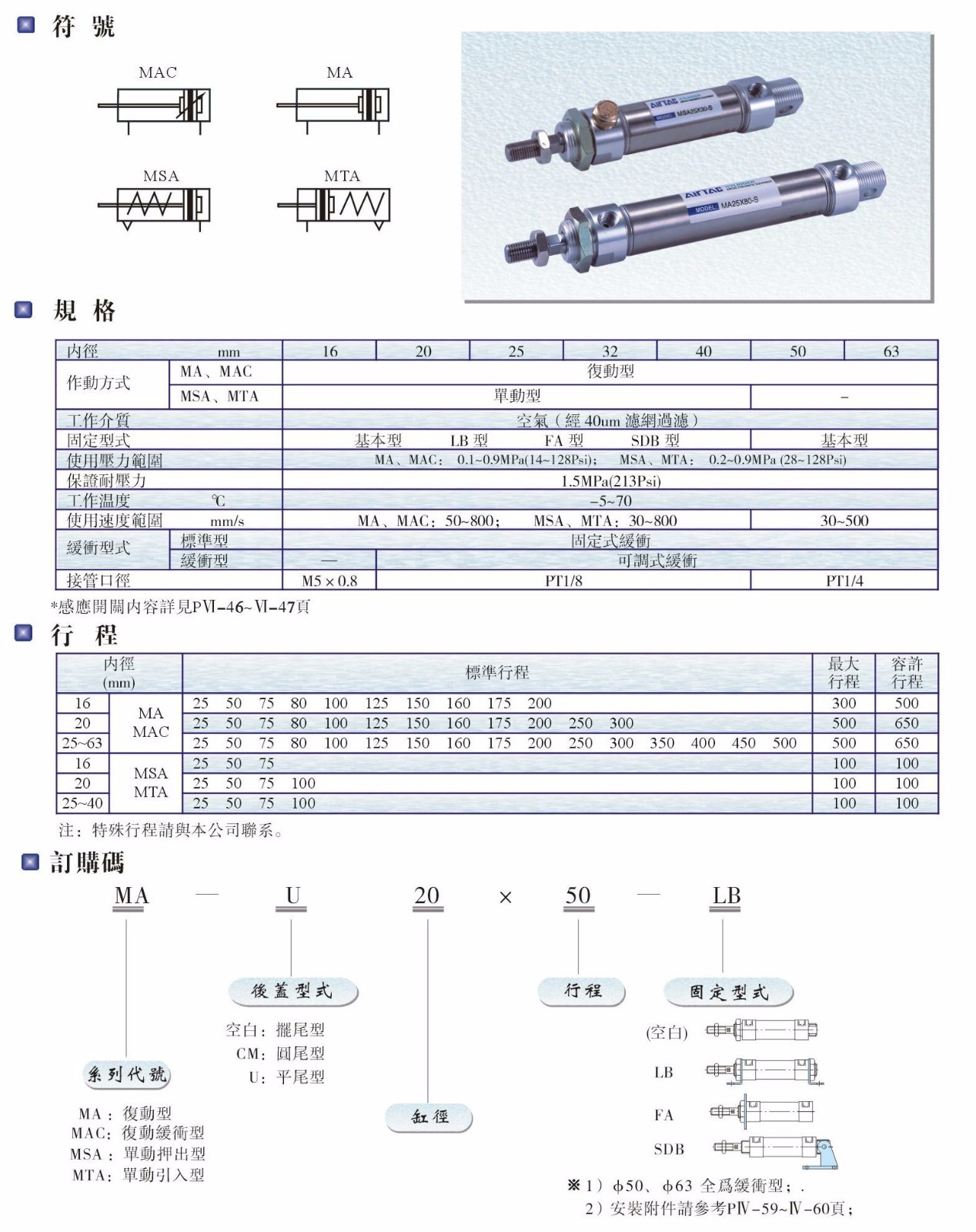 MA、MAC、MSA、MTA系列氣缸.JPG